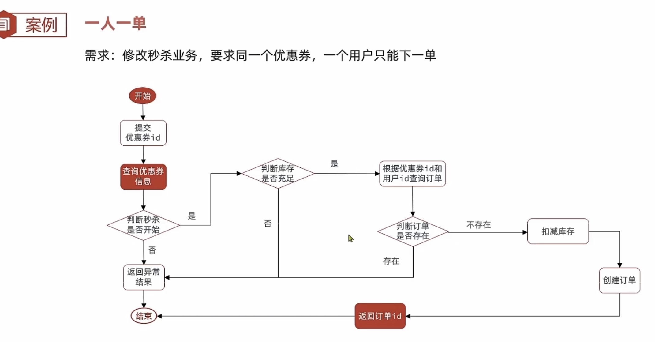 一人一单1