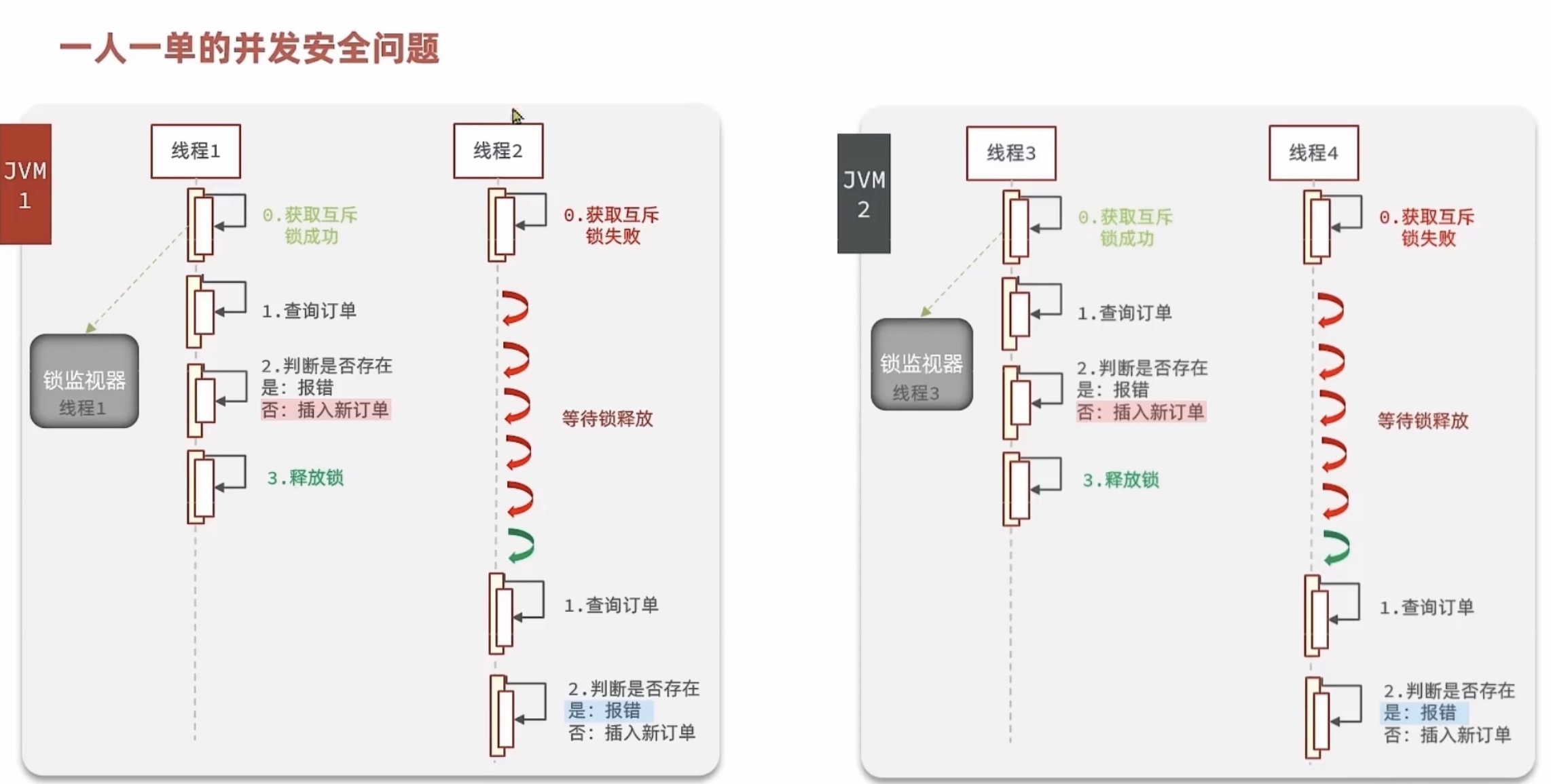 一人一单2