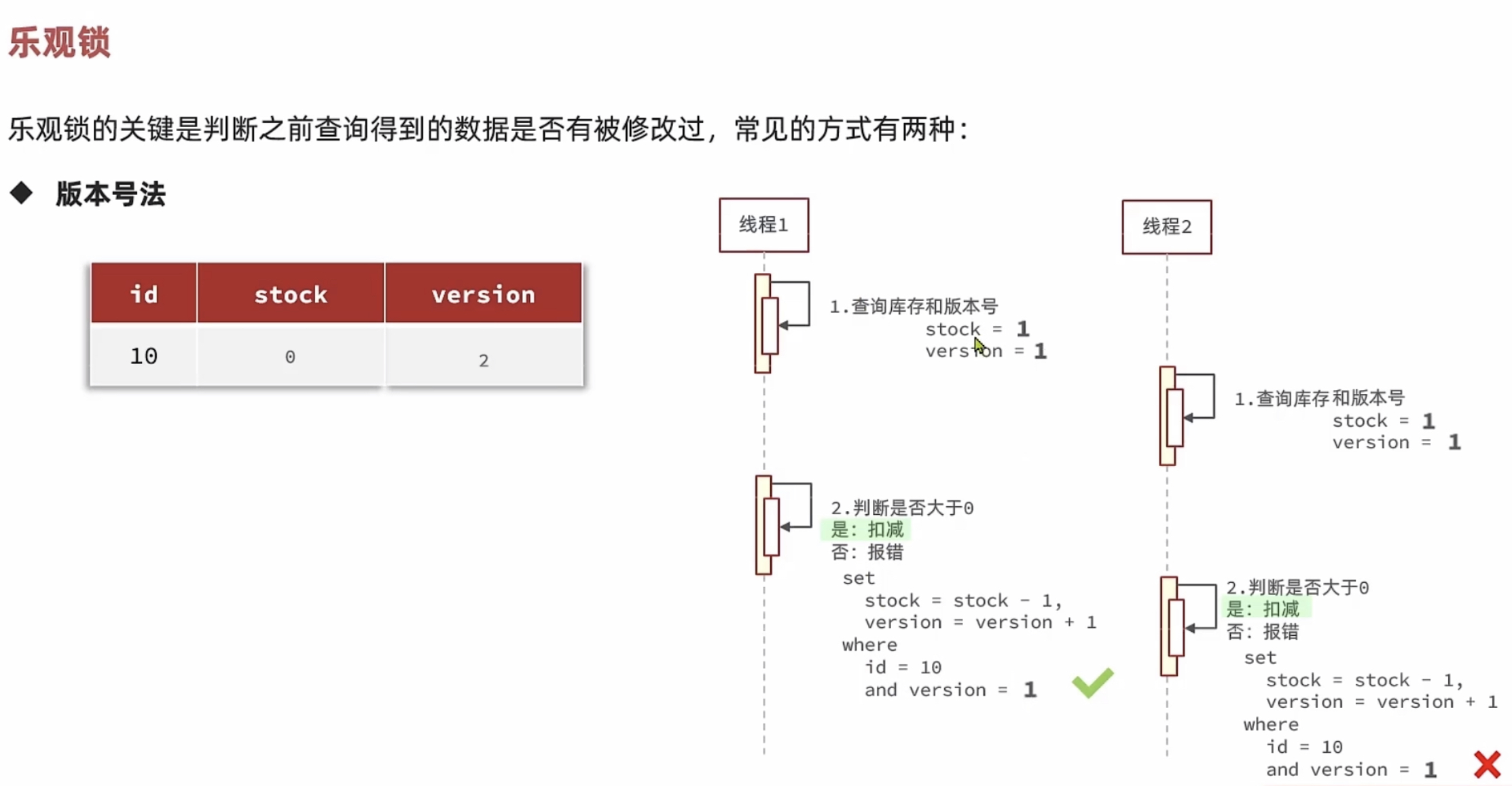 乐观锁1