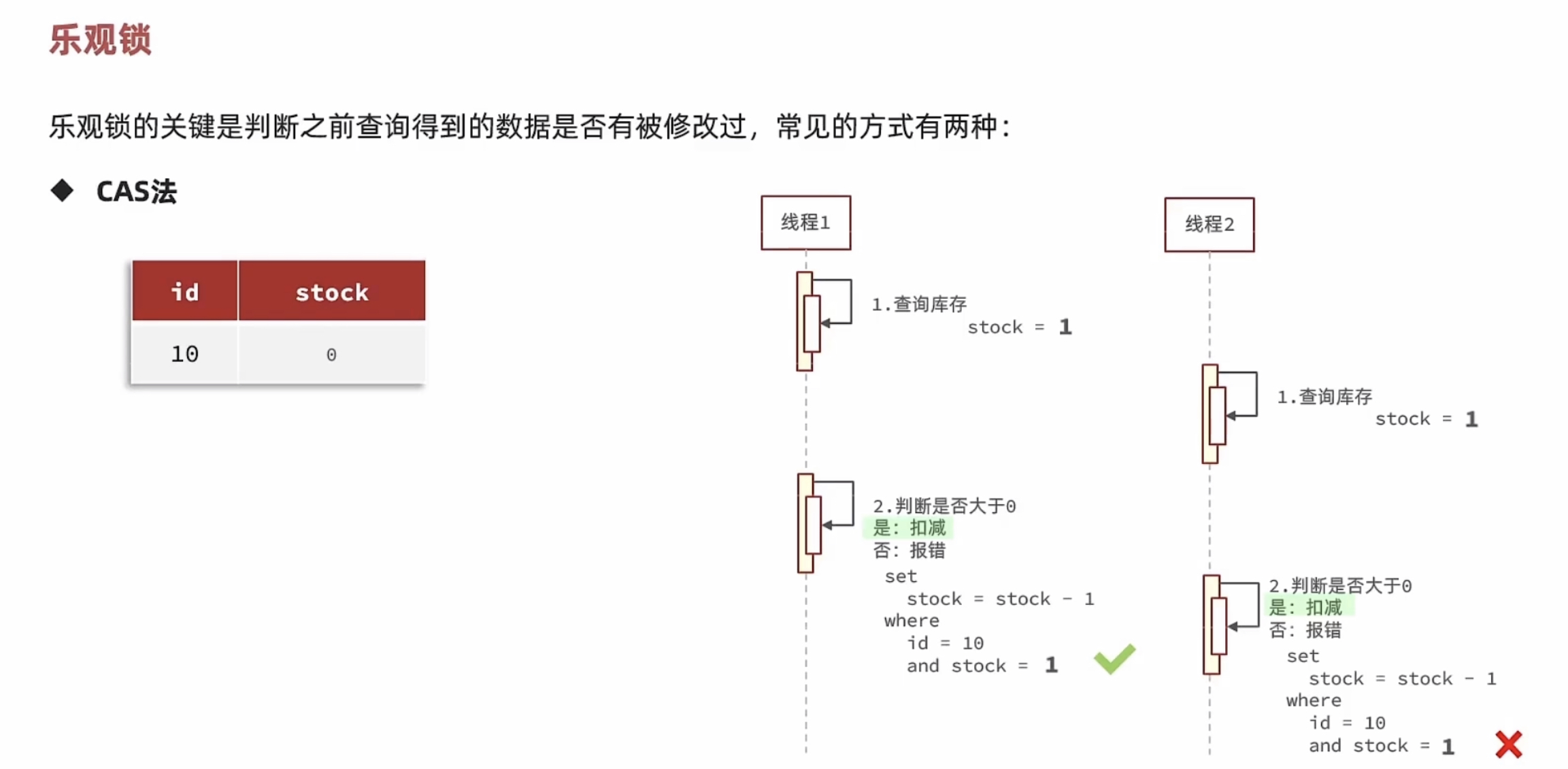 乐观锁2