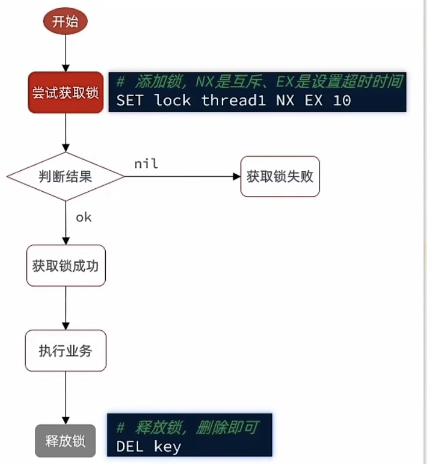 分布式锁3