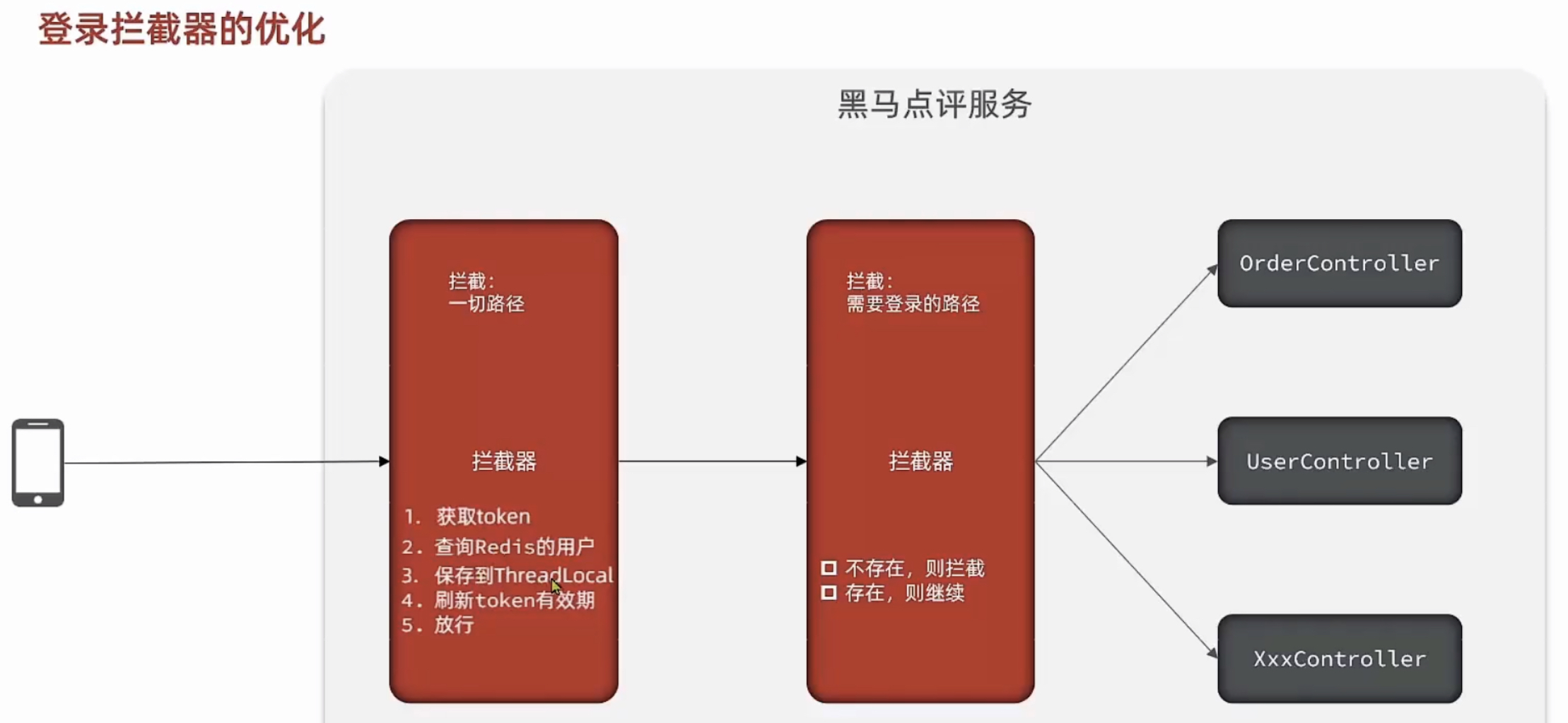 登录拦截优化