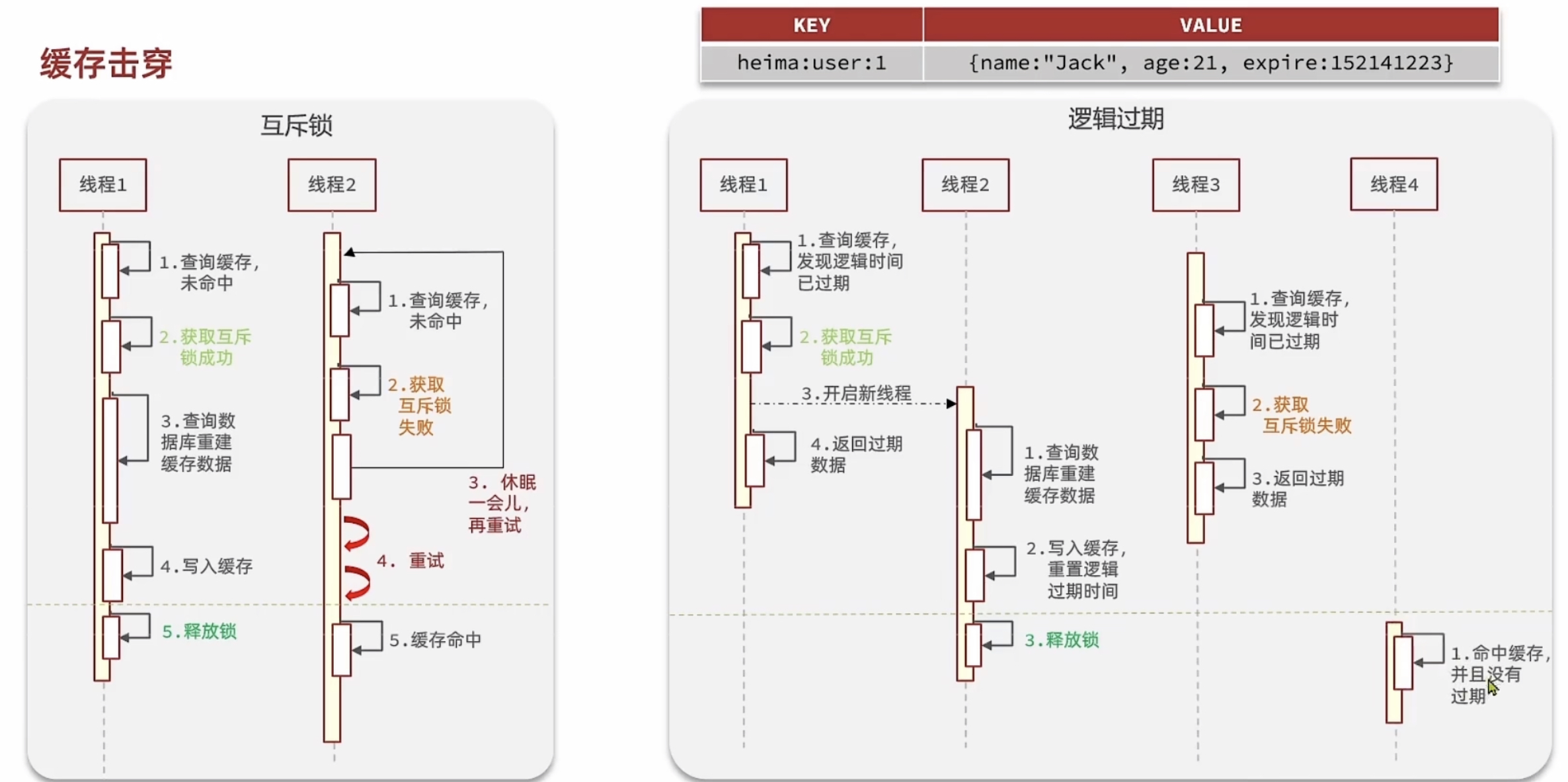 缓存击穿2