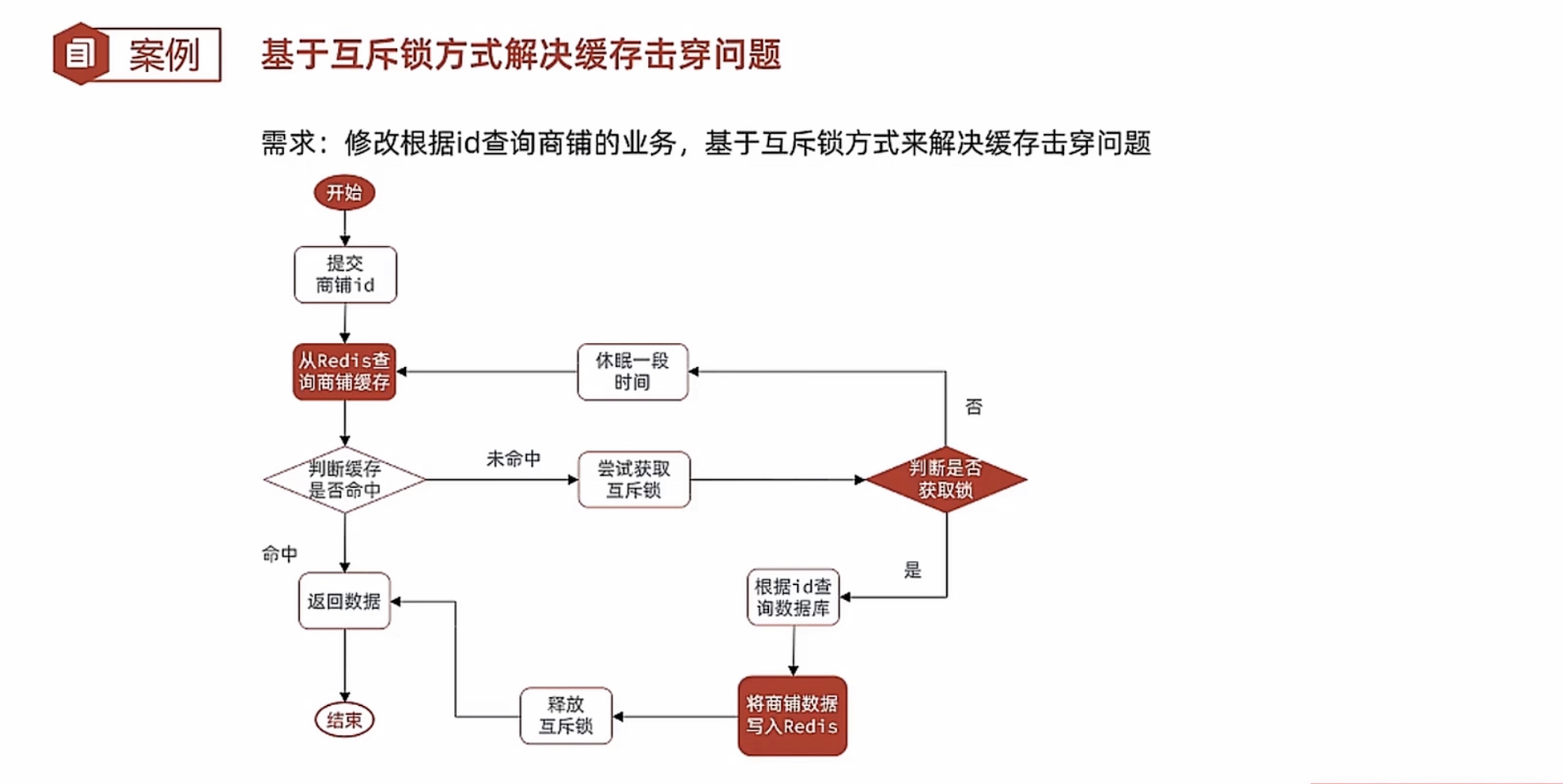 缓存击穿4