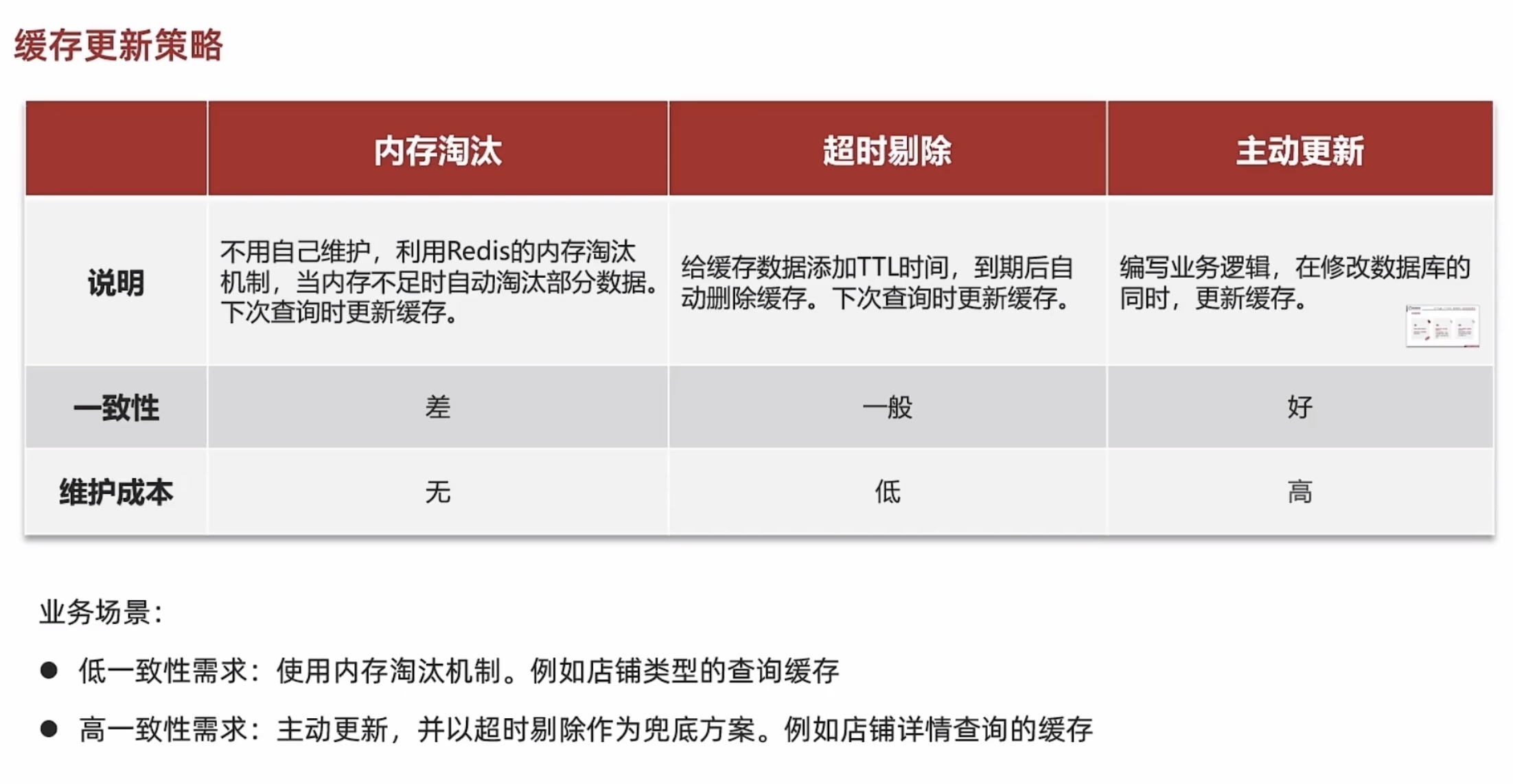 缓存更新1