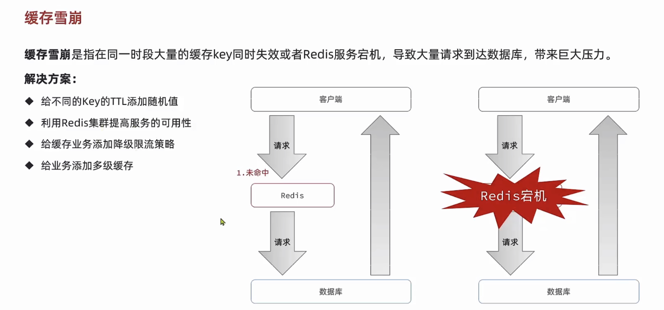 缓存雪崩1