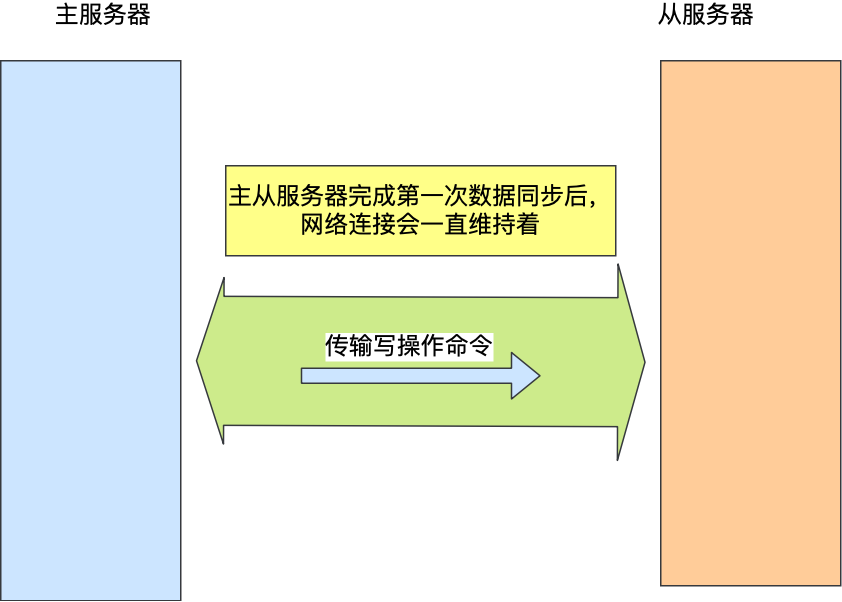 513tcp连接